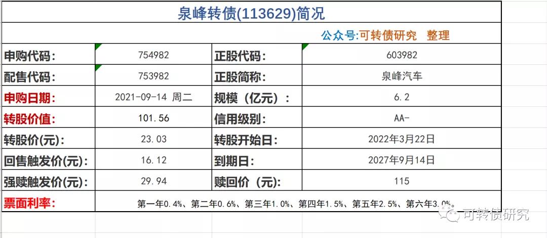 比亚迪概念的转债,泉峰转债一签可以赚多少钱