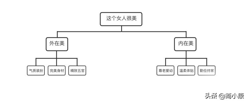 知乎高赞:学习真的很简单,人人都能学会的高效学习法