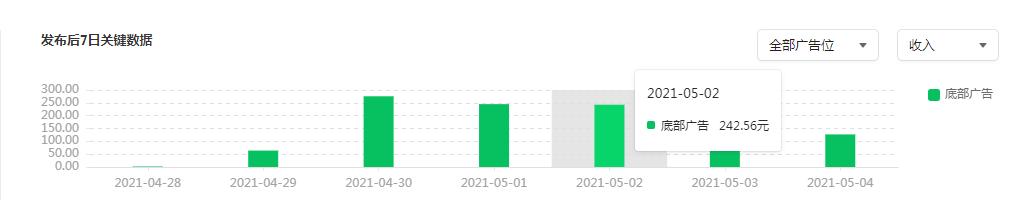公众号每天发的文章有收入吗,公众号一篇文章阅读量10000多少钱