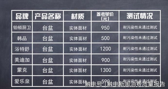 科勒toto水龙头测评,关于科勒洁具