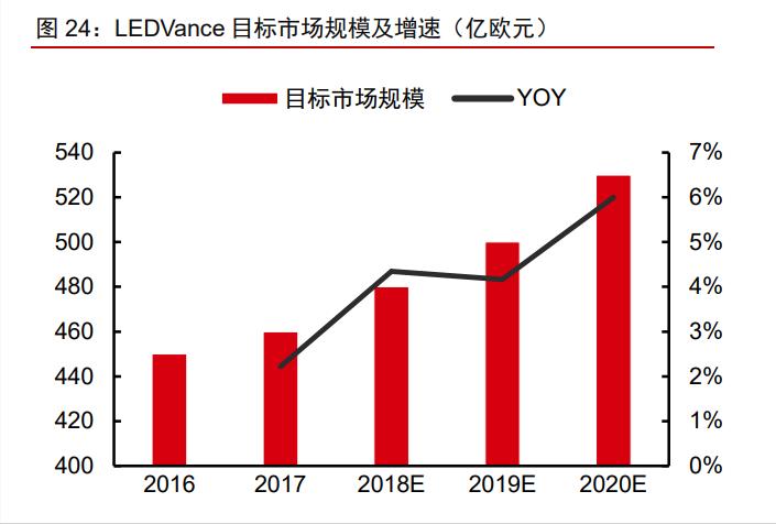 木林森股票价值分析2021,木林森价值