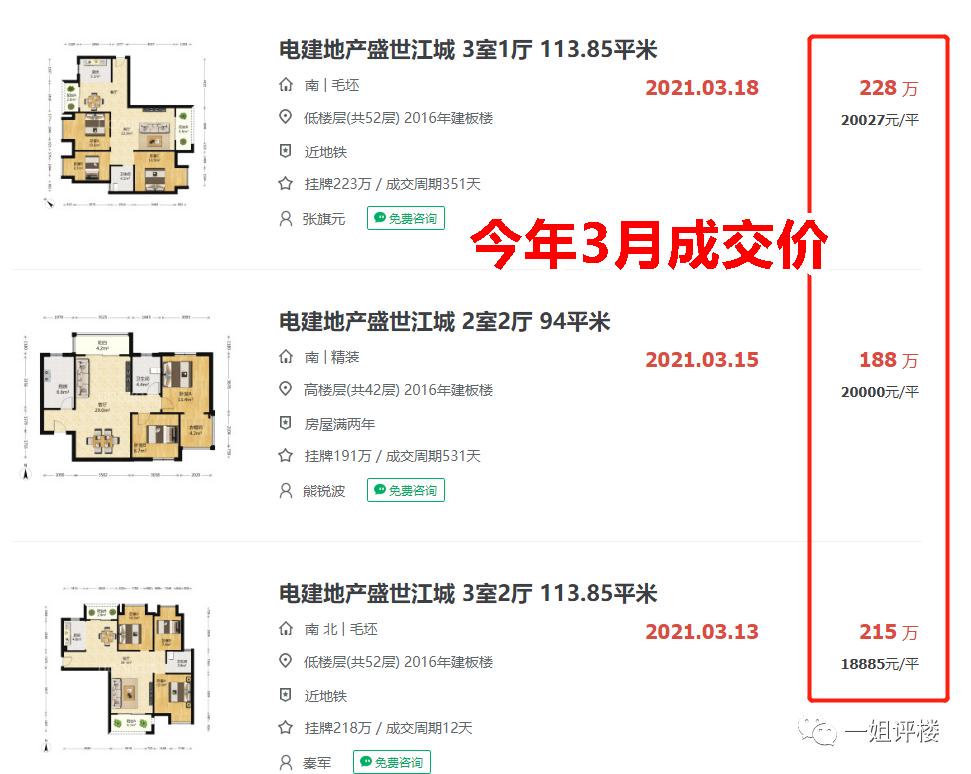 真是狂!1个月涨50万!3个月涨70万!这些小区业主赚翻了
