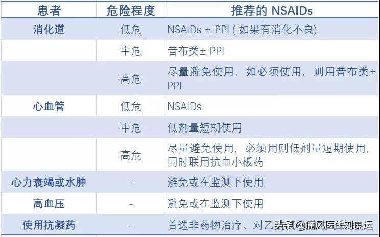 心血管疾病患者痛风吃什么药,痛风吃什么西药能快速止痛降尿酸