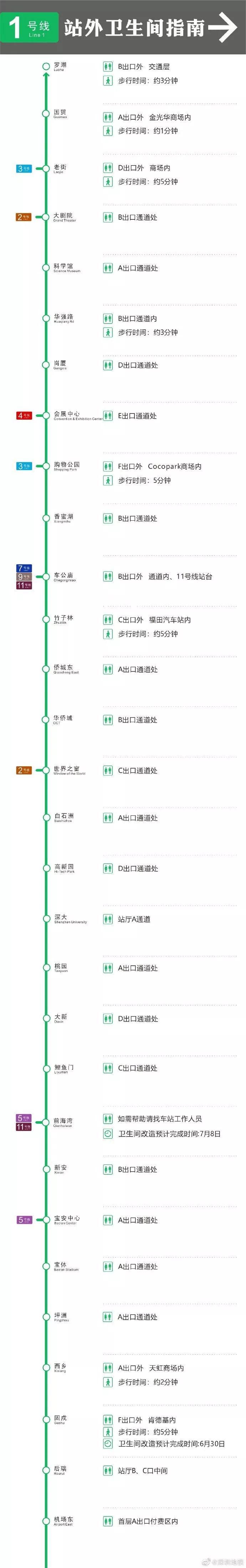 最新深圳地铁乘车指南,深圳地铁洗手间指南