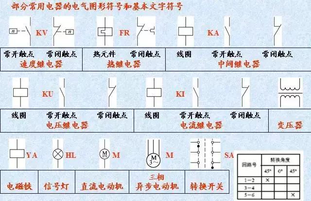 电气实物接线图怎么画,电气原理图怎么画出端子