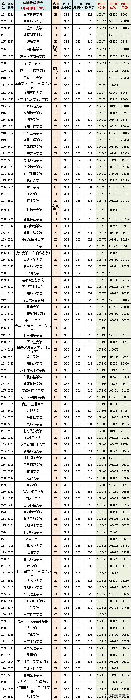 2023江苏高考物理和历史均分对比,江苏近三年高考排名与学校