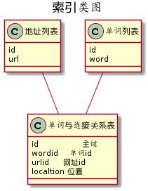 怎样做一个搜索引擎,搜索引擎实现的方法