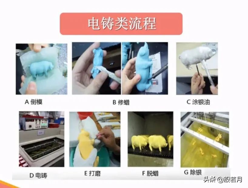 金手镯9000多买到假的完整版,18000黄金手镯