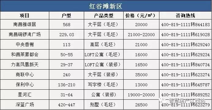 2022年4月份南昌房价是涨还是跌,南昌朝阳华润橡树湾10月房价多少