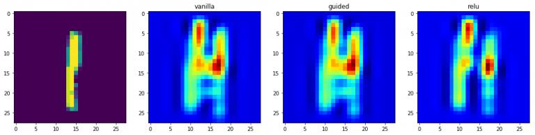 python卷积神经网络看什么书,怎么用python搭建卷积神经网络