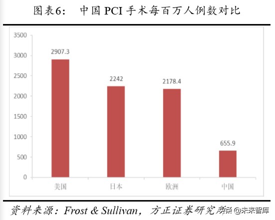 乐普医疗深度解析报告,乐普医疗还有未来吗