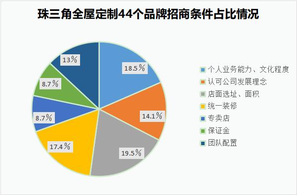 全屋定制加盟推荐广东,如何做好全屋定制招商加盟