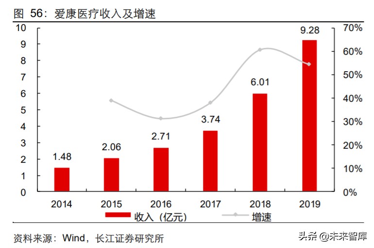 2024年医药行业投资策略报告,2019年医药投资策略格局