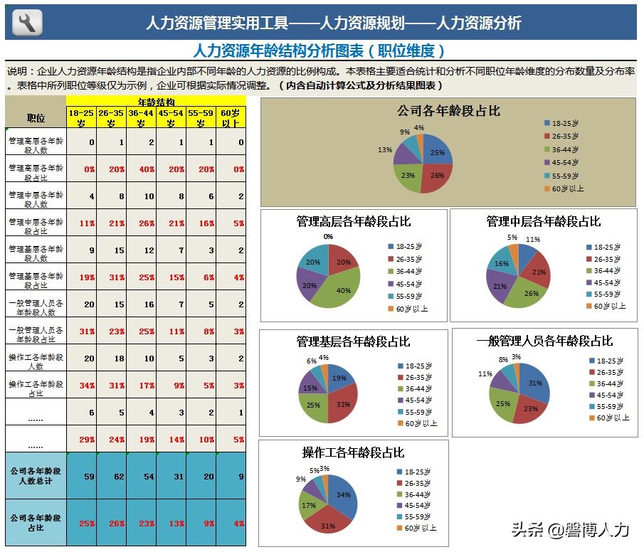 excel各种图表模板,完整excel图表模板