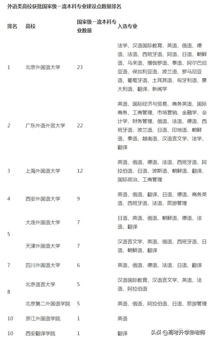 四川外国语大学西安外国语大学,西安外国语大学天津外国语大学