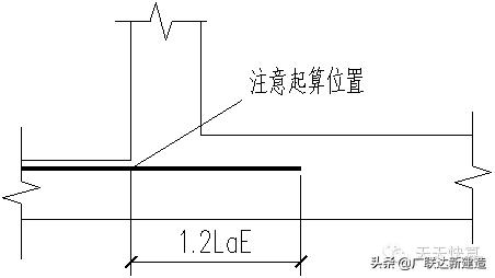 剪力墙平面表示方法有几种,剪力墙最简单的判断方法