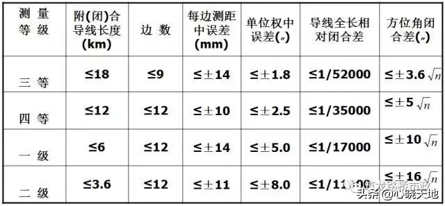 水准测量三板斧，施工操作舞一舞