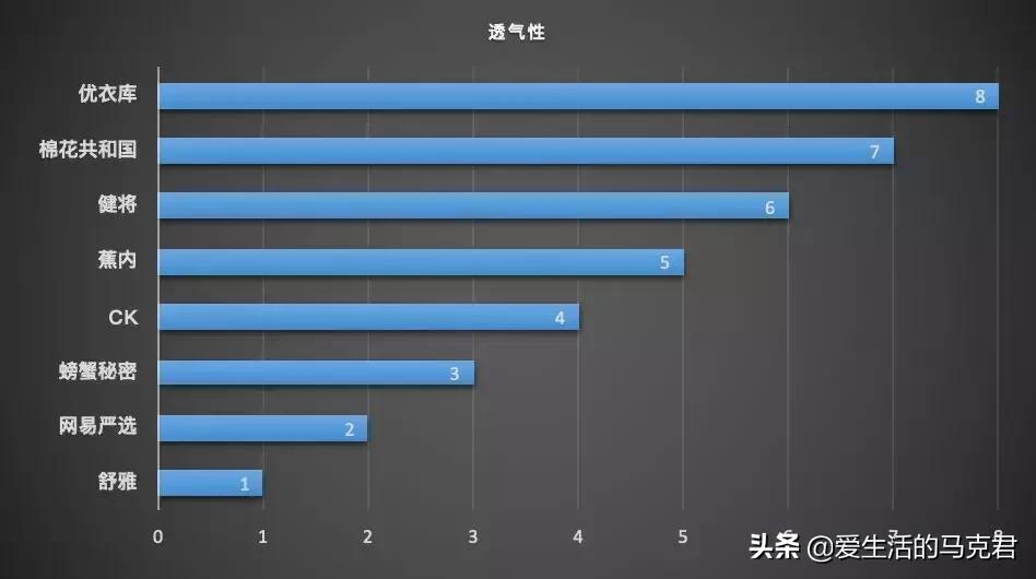 男生侧边条纹裤评测,男士破洞裤测评