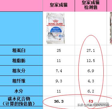 鐨囧澶勬柟鐚伯鍜岀殗瀹剁尗绮殑鍖哄埆,寮楅浄鍔犵壒鐚伯鍜岀殗瀹剁尗绮摢涓ソ