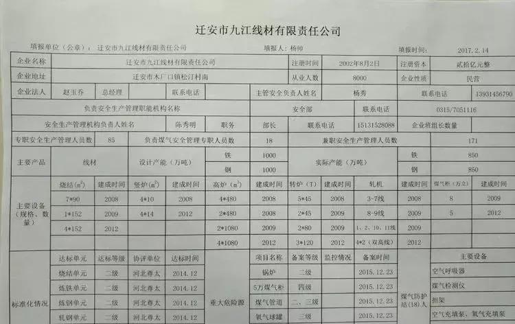 唐山关停钢铁企业名单,唐山地区钢铁企业最新名单