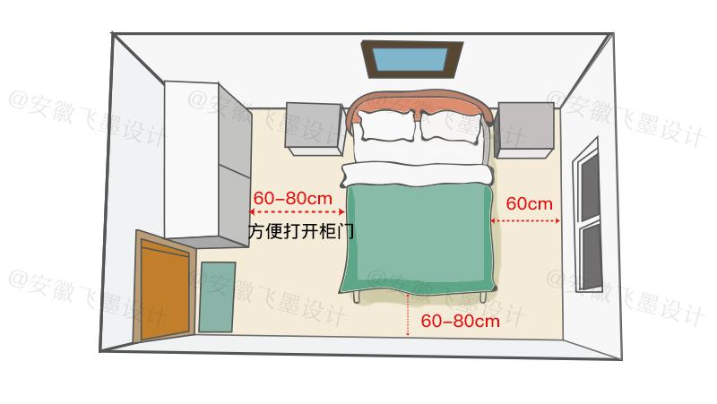 家居装修尺寸指南,装修家居尺寸整理赶紧收藏