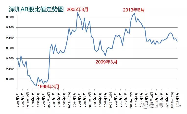 B股：被市场遗忘的角落（上）