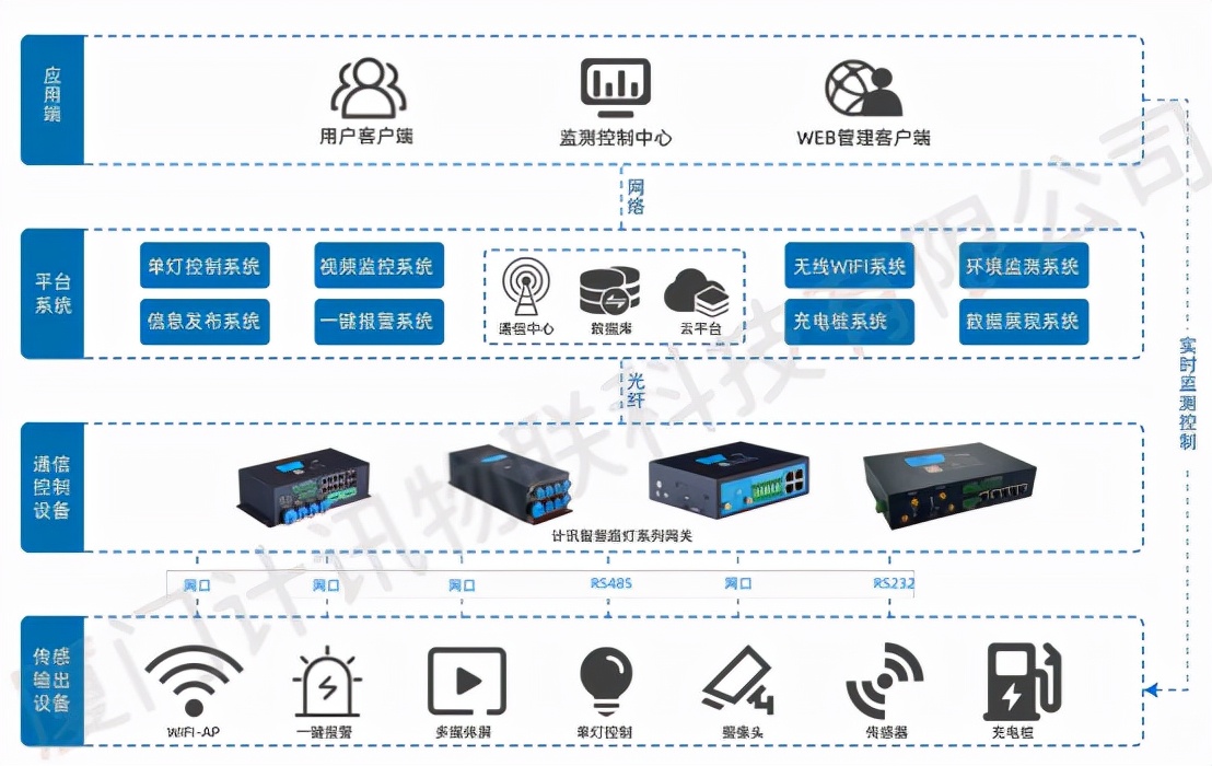 高邮路灯灯杆大型企业集团,湖南智慧灯杆路灯价格合理