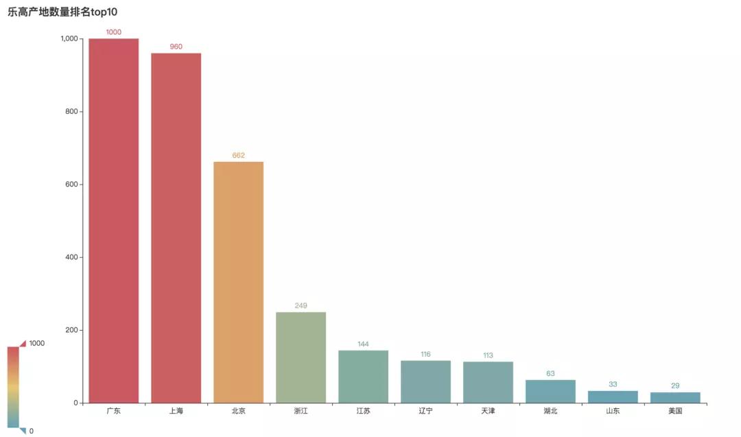 不止是玩具,乐高不止只是一个幼稚的玩具
