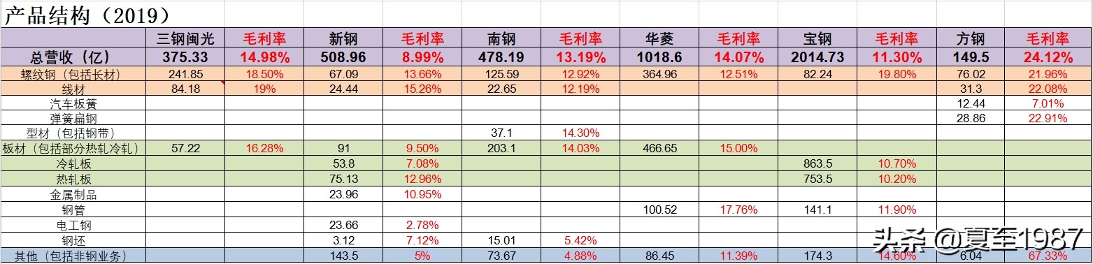 深度解读八千字长文,钢铁股的逻辑