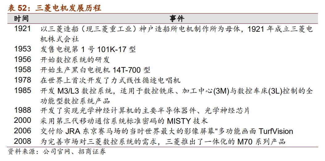日本十大自动化机器人,日本五大名牌工业机器人