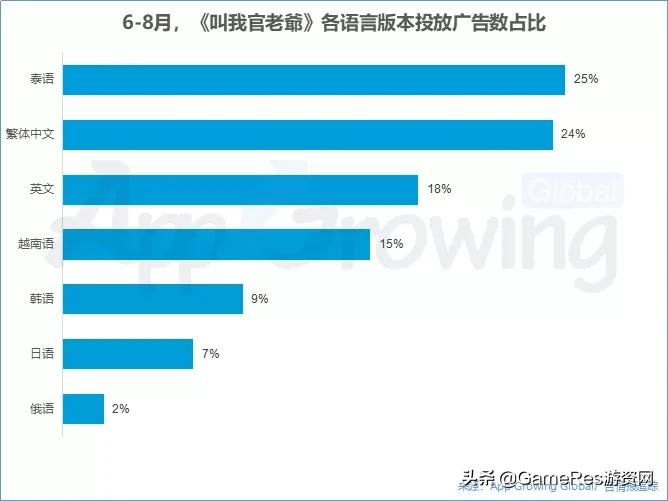 宫斗手游出海广告素材亮点多，逐渐征服全球不是没道理