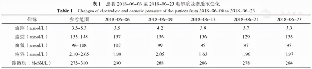 车祸脑外伤后综合征,车祸导致低钾血症