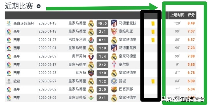 卢卡莫德里奇评价克罗地亚,卢卡莫德里奇技术