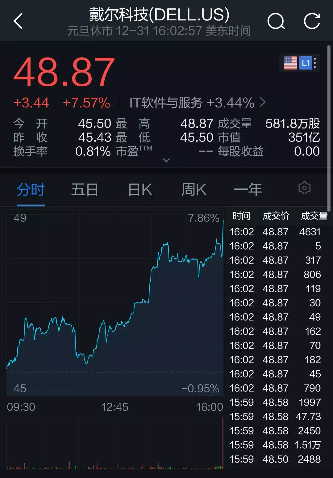 戴尔成长历程,戴尔重新崛起