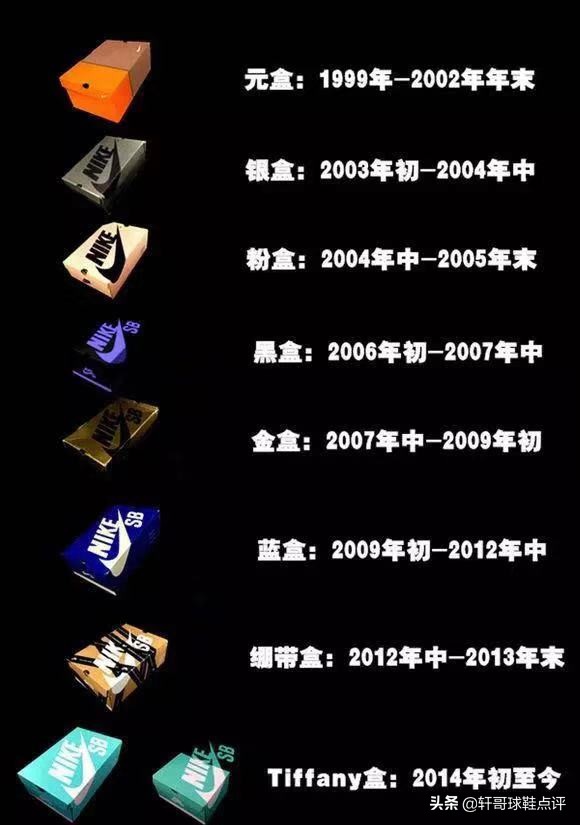 supreme联名dunksb蓝,supreme联名dunksb