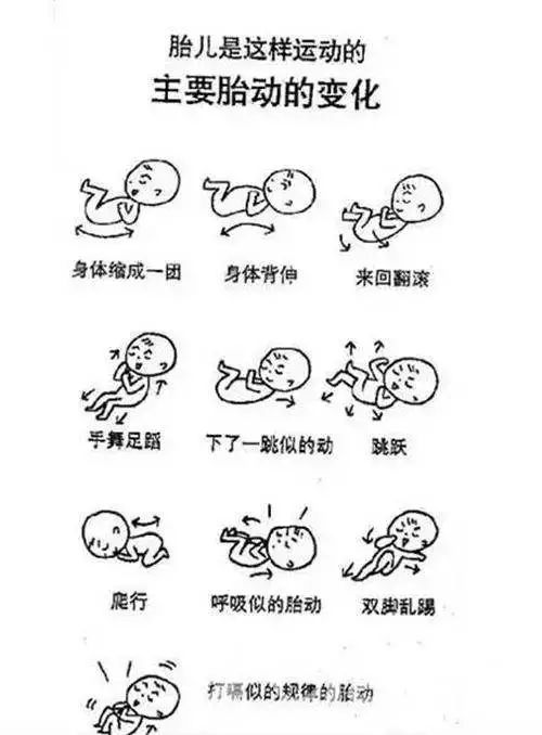 胎动的感觉真是太奇妙了,胎动真是很奇妙