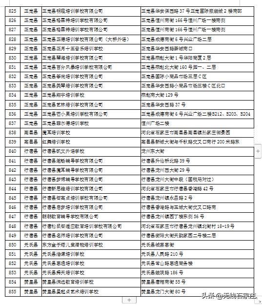 石家庄现在培训机构黑白名单,石家庄校外培训机构第二批黑名单