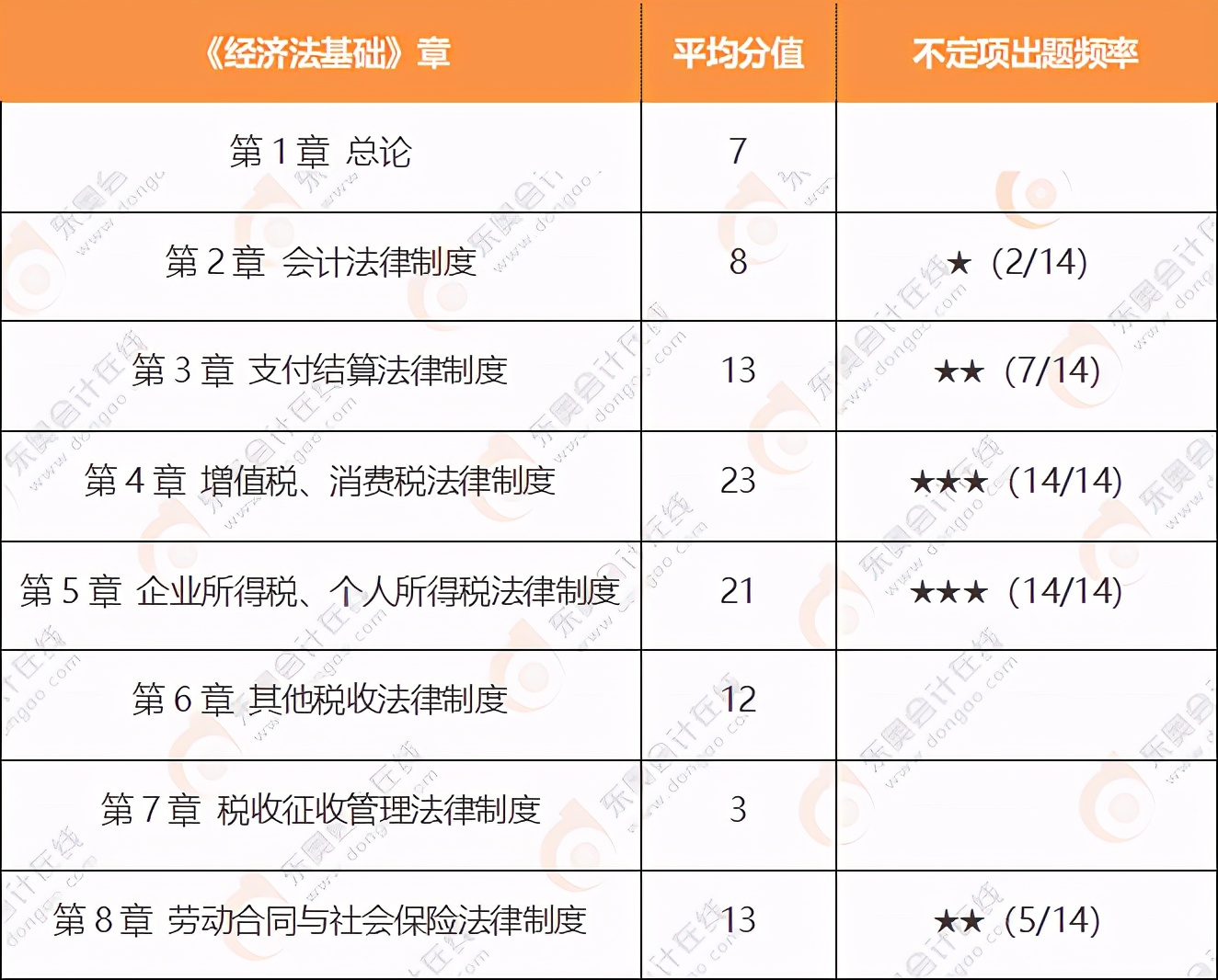 零基础考初级会计证需要学多久,初级会计怎么学习效果最好