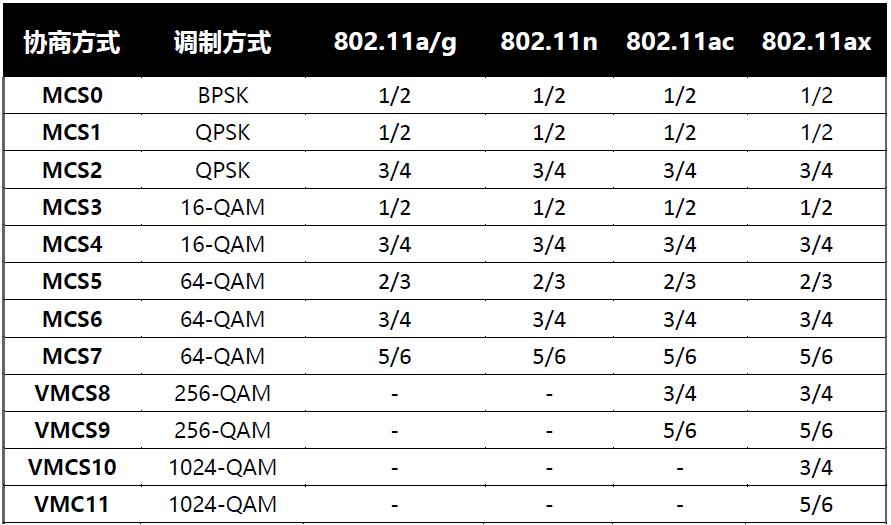 wifi6ax1500能达到多少兆,wifi680mhz最大速度