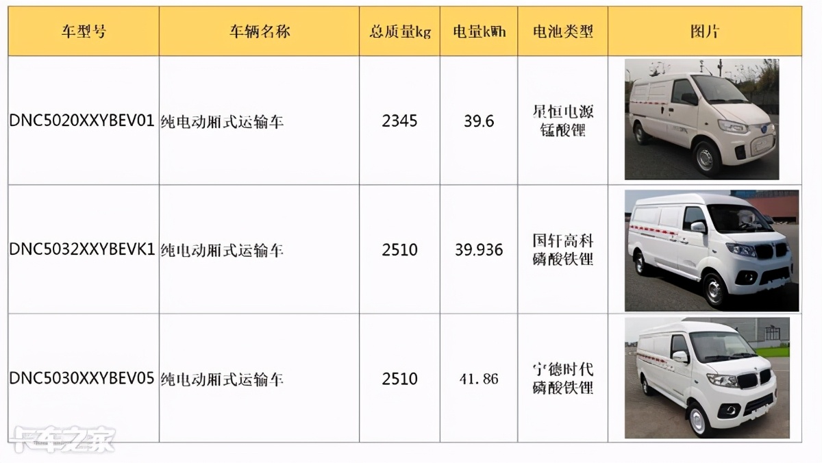 吉利远程新能源货车运输距离,吉利远程新能源物流