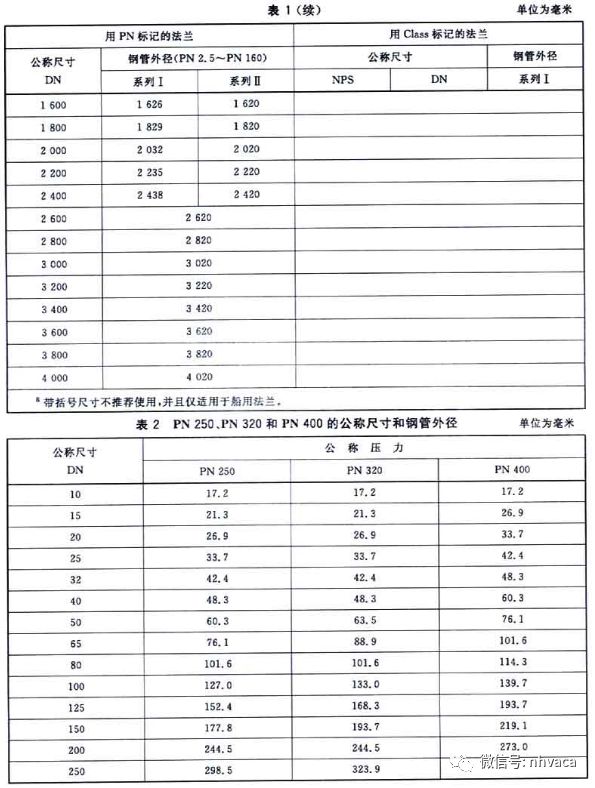 建筑给排水施工质量验收标准,建筑给排水施工验收规范最新