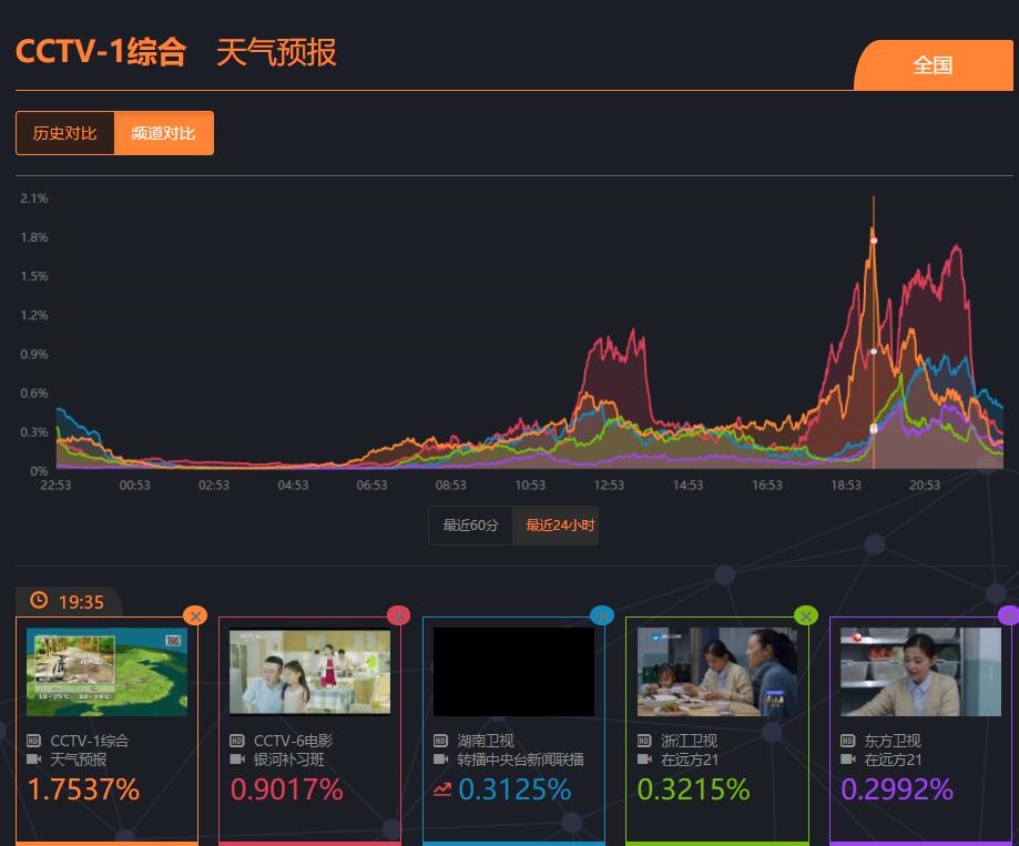 银河补习班电视剧完整版,银河补习班5观看完整版