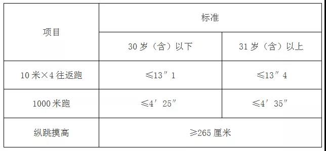 四川省考监狱面试排名出来了吗,四川省考监狱面试后多久通知