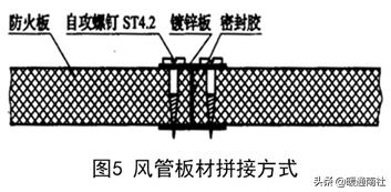 风管防火板安装教程视频,防火板包裹风管安装工艺