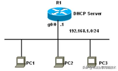 dhcp静态地址分配有什么作用,dhcp动态分配地址的方式