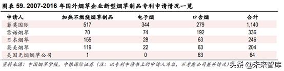 未来我国草业发展前景如何,新型烟草趋势分析