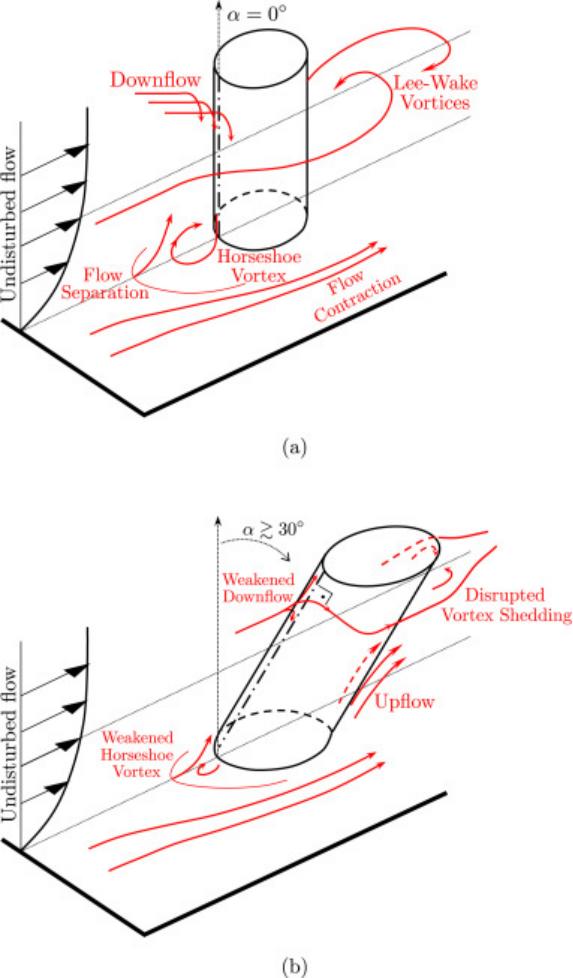 漫谈潜艇指挥塔,潜艇为什么要有指挥塔