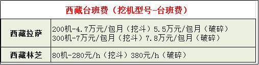搞挖机的钱是最难要的,搞挖机还能赚到钱吗