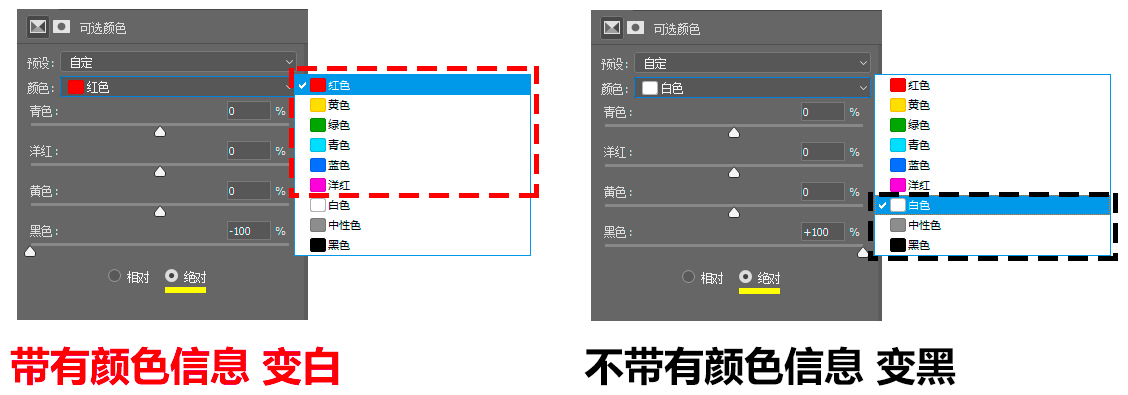 摄影后期中的观察图层,摄影后期调整图层