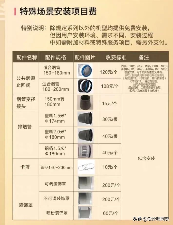 厨房燃气灶怎么选,厨房燃气灶怎么点不上火